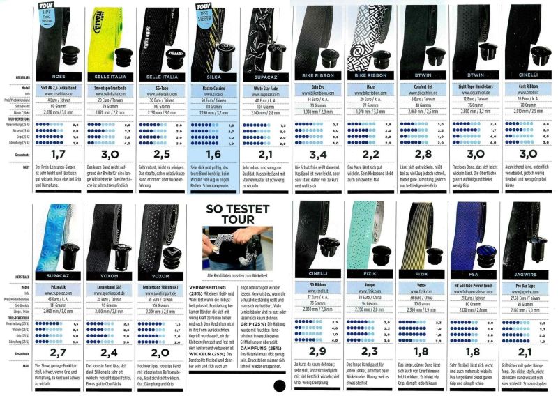 SilcaSilca Nastro Cuscino