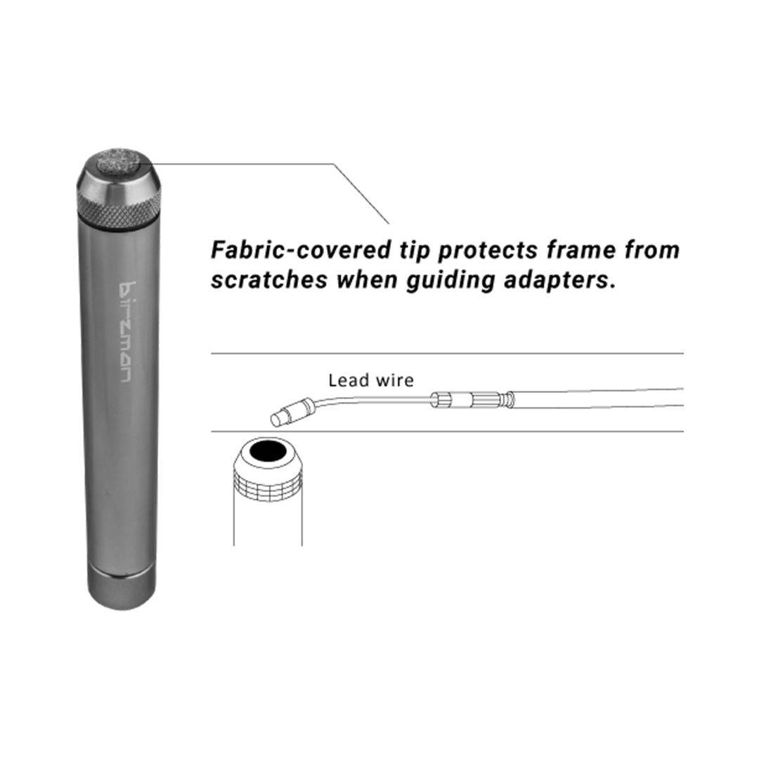 BirzmanBirzman-Interne Kabel Routing Kit