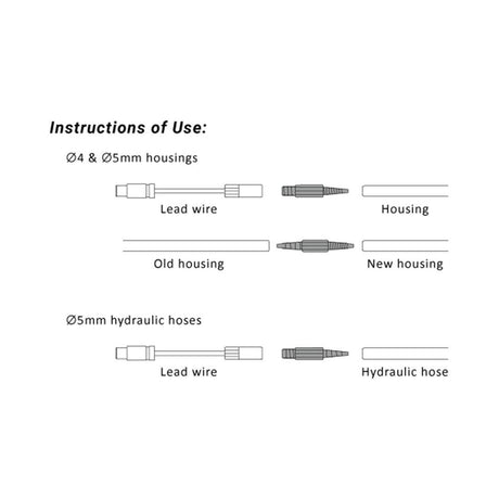 BirzmanBirzman-Interne Kabel Routing Kit