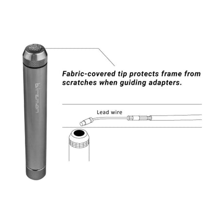 BirzmanBirzman-Interne Kabel Routing Kit