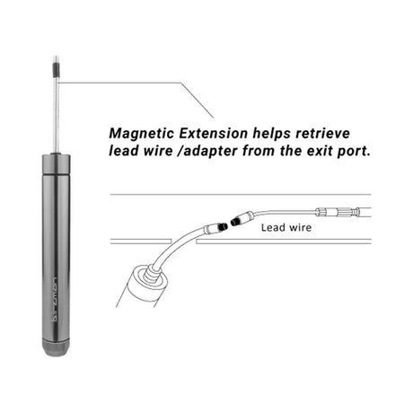 BirzmanBirzman-Interne Kabel Routing Kit